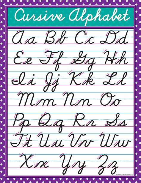 Chart Of Cursive Letters
