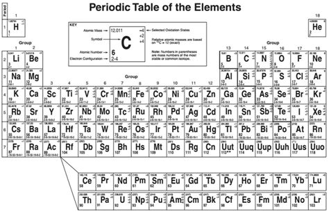 Chem Reference Table