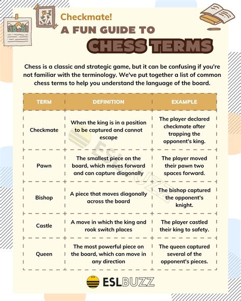 Chess Game Terms