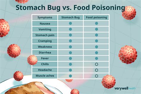 Children's Stomach Virus