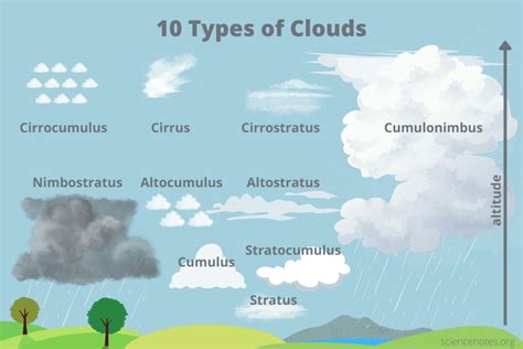 Cirrus Clouds Name Meaning