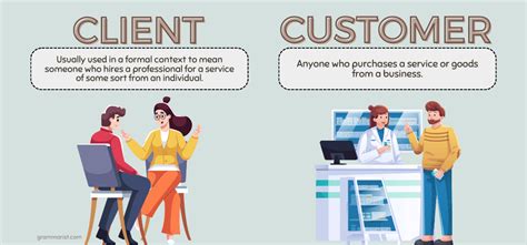 Client Vs Customer