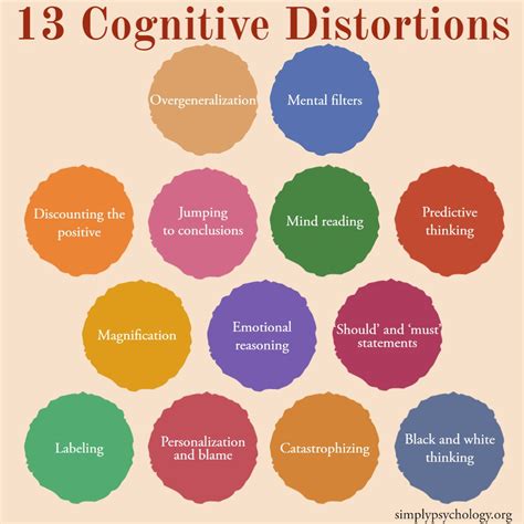 Cognitive Errors Pdf
