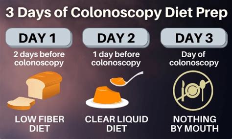 Colonoscopy Diet Prep