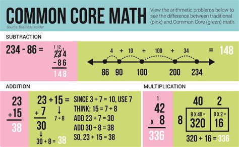 Common Core Math Problem