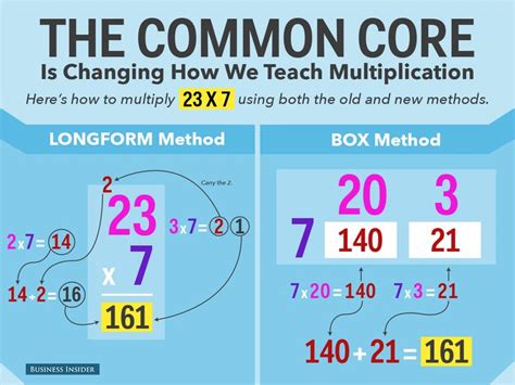 Common Core Math Terrible
