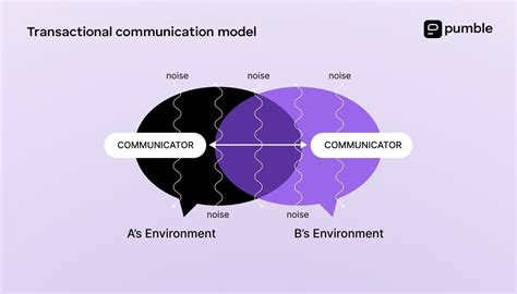 Communication Models Transactional