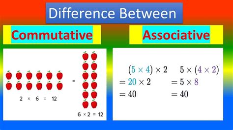 Commutative Vs Associative