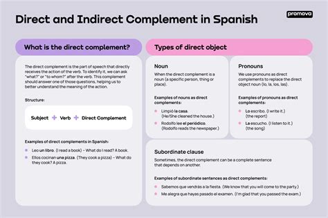 Complement In Spanish