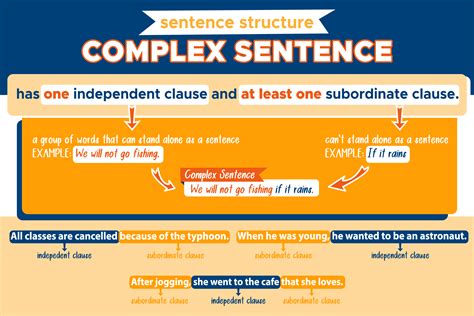 Complex Sentence With And