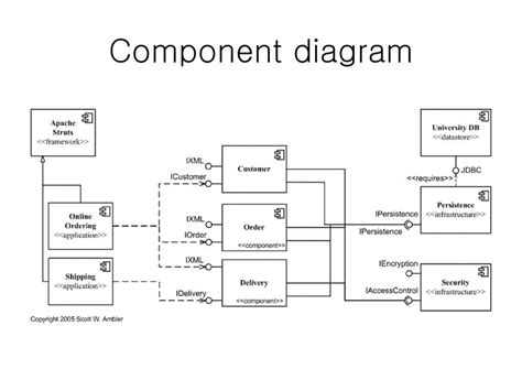 Component Diagram Example Game