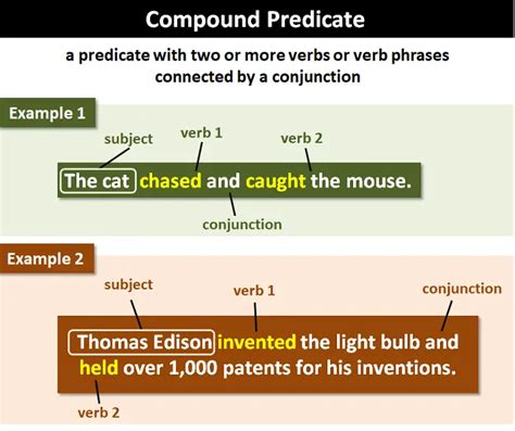 Compound And Predicate