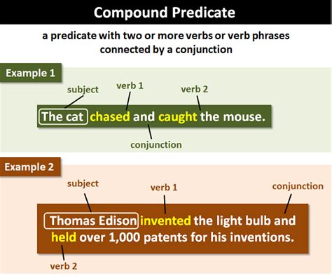 Compound Predicate Examples