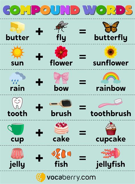 Compound Words And