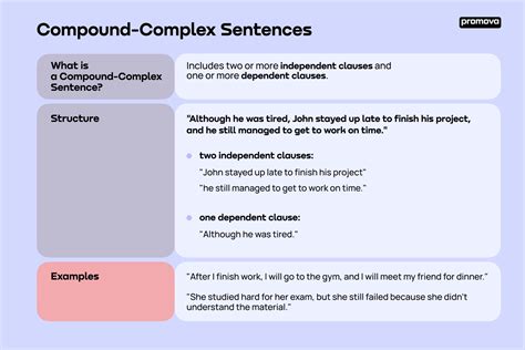 Compoundcomplex Sentence Examples