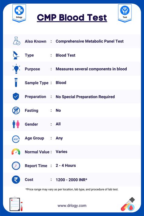 Comprehensive Metabolic Panel Blood Test