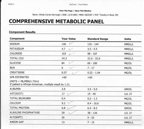 Comprehensive Metabolic Profile