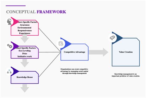 Concept Of Framework