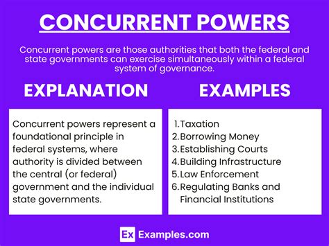 Concurrent Powers Examples
