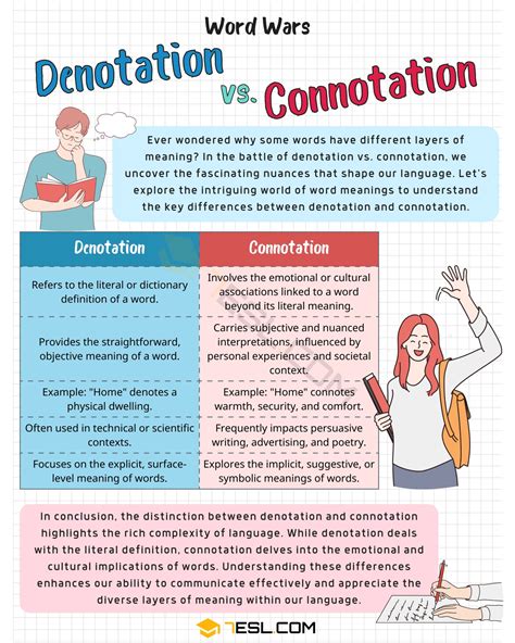 Connotation Vs Denotation