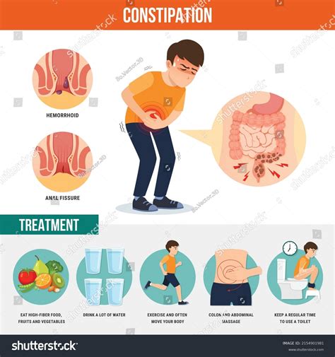 Constipation And Hemorrhoids