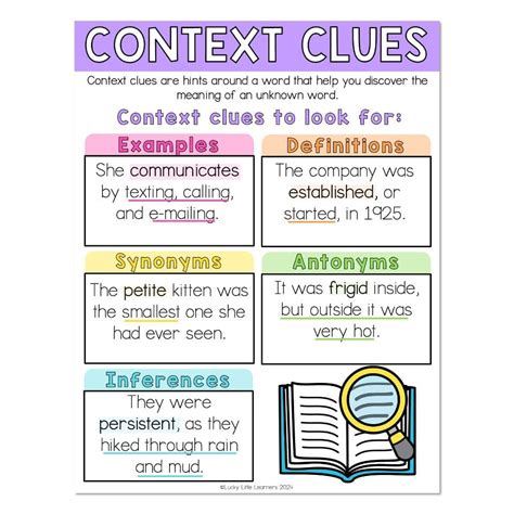 Context Clues Anchor Chart