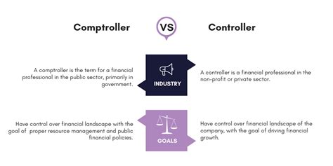 Controller Vs Comptroller
