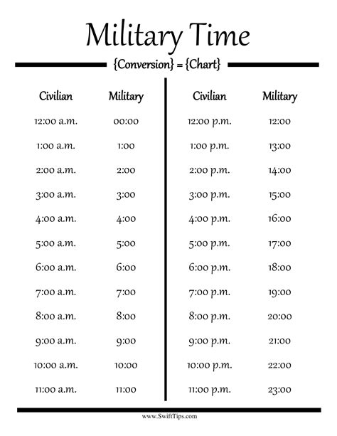 Conversion Table Military Time