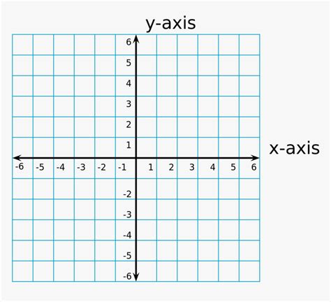 Coordinate Plane Graph