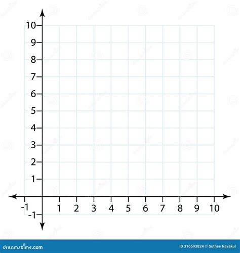 Coordinate Plane Quadrant 1