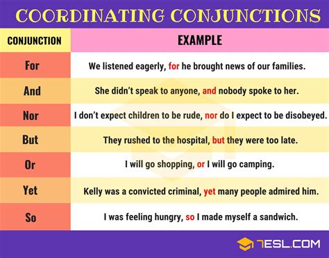 Coordinating Conjunctions List