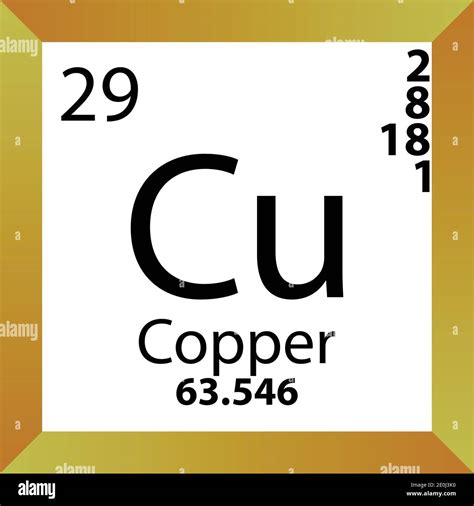 Copper Molar Mass