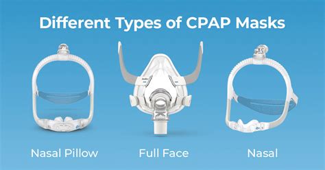 Cpap Mask Types