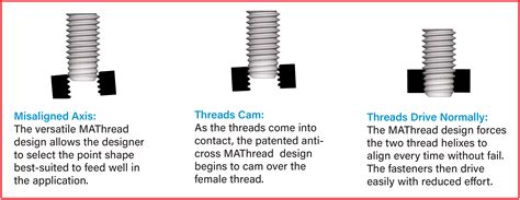Cross Threaded