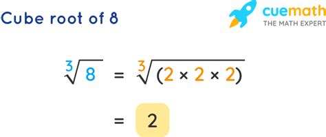 Cube Root Of 8