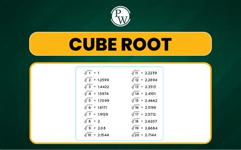 Cube Root Sign