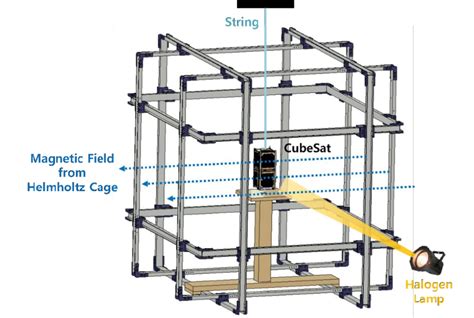 Cubesat Railing System