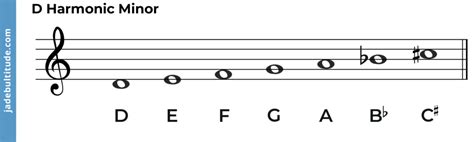 D Harmonic Minor Scale