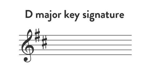 D Major Key Signature