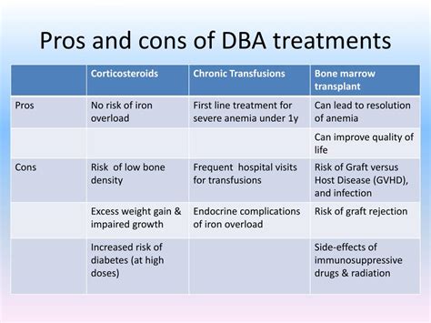 Dba Medical Condition
