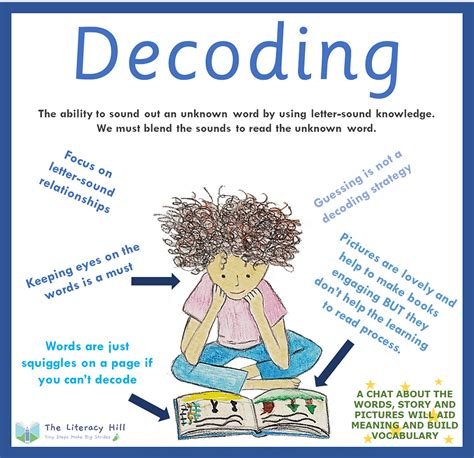 Decoding In Reading