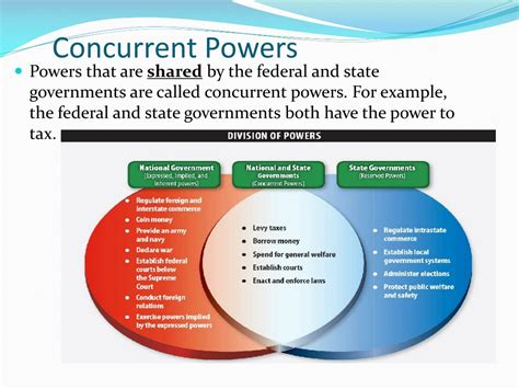 Define Concurrent Powers