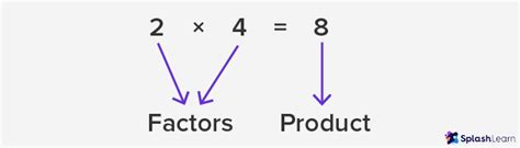 Define Factor In Math