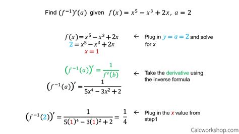 Derivative Of Inverse Function