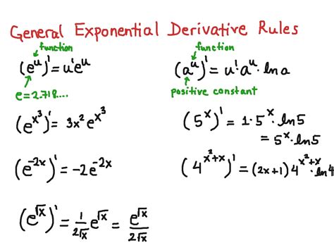 Derivative Rules Exponents