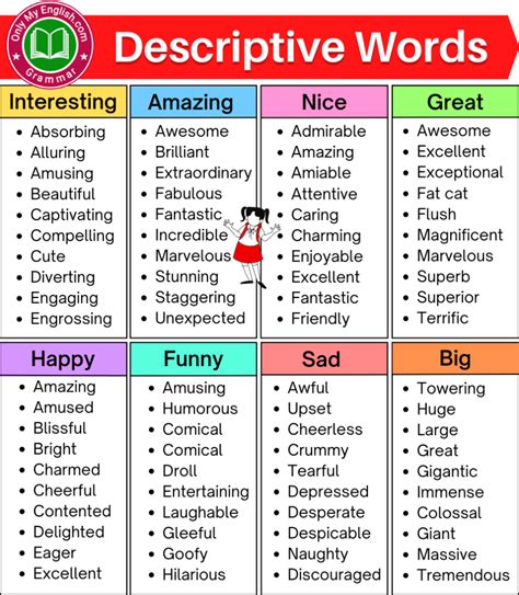 Descriptive A Words