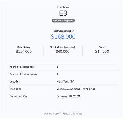 Desired Compensation Meaning