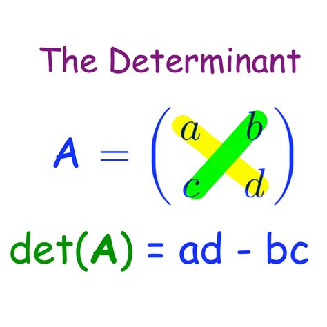 Determinant Of 2X2 Matrix