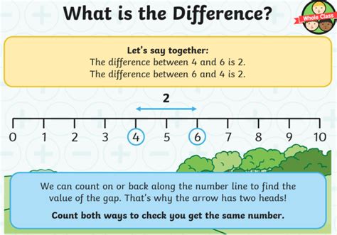 Difference Between Maths
