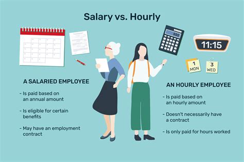 Difference Between Salary And Hourly